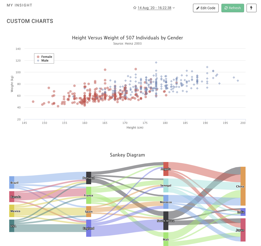 Custom Charts