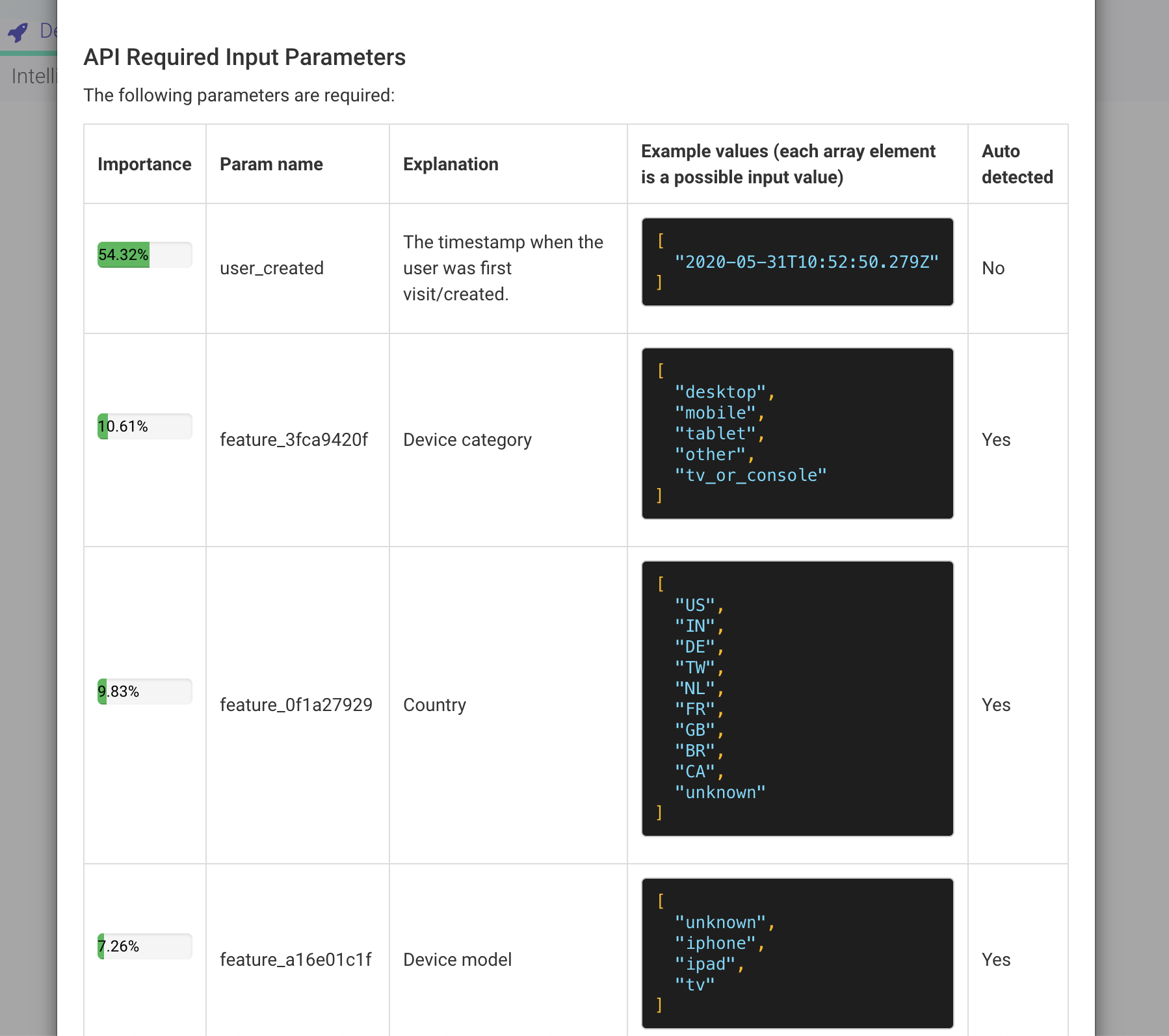 Plugin JSON Inputs Body Explanation Required Inputs