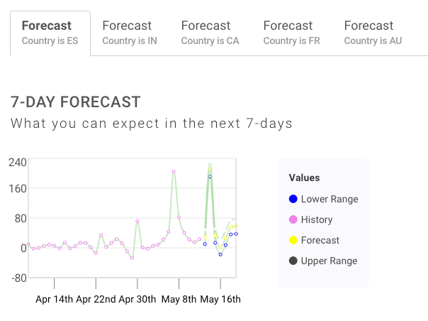 Forecast plugin tutorial